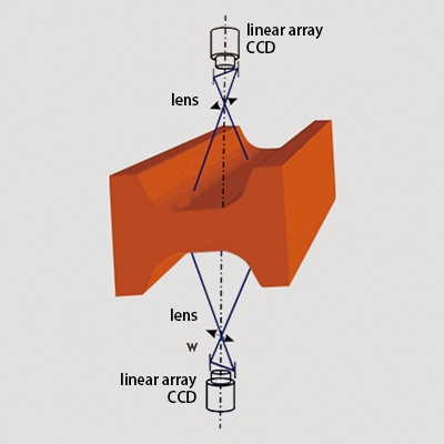 Online Billet Surface Quality Inspection System (CCD)
